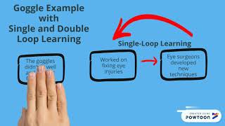 Goggle Example Double Loop Learning