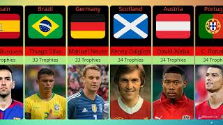 Football Player With Most Trophies In History | World Comparison Data