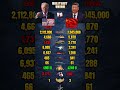 USA vs China Military Power Comparison 2026
