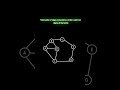 #shorts #computer #tipsandtricks  #viralvideo