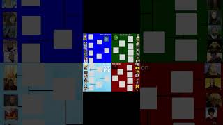 Strongest Non Avatar Bender Tournament You Decide