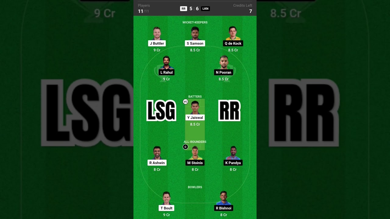 Aaj ka team LSG vs RR 
