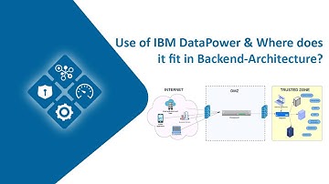 Use of IBM DataPower & Where does it fit in Backend-Architecture?