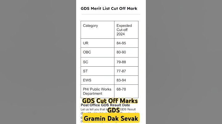 GDS Merit List Cut Off Mark#Gds cut off 2024#Gds result date 2024#gds result#gds vacancy#ग्रामीण डाक