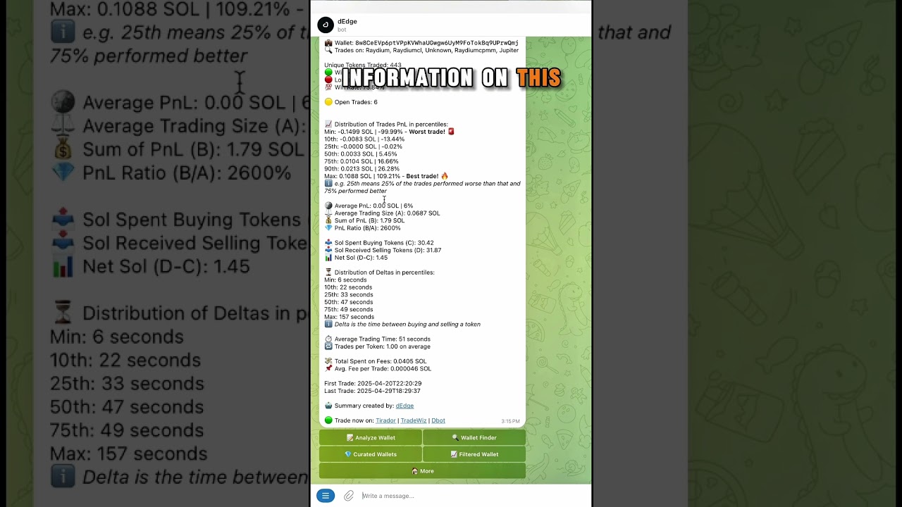 I no longer have to find Wallets to Copy Trade Manually after discovering this bot! 