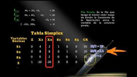 Metodo Simplex Investigacion de Operaciones