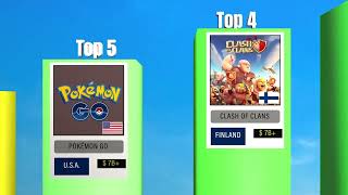 TOP 25 BEST-SELLING MOBILE GAMES (ALL TIME)