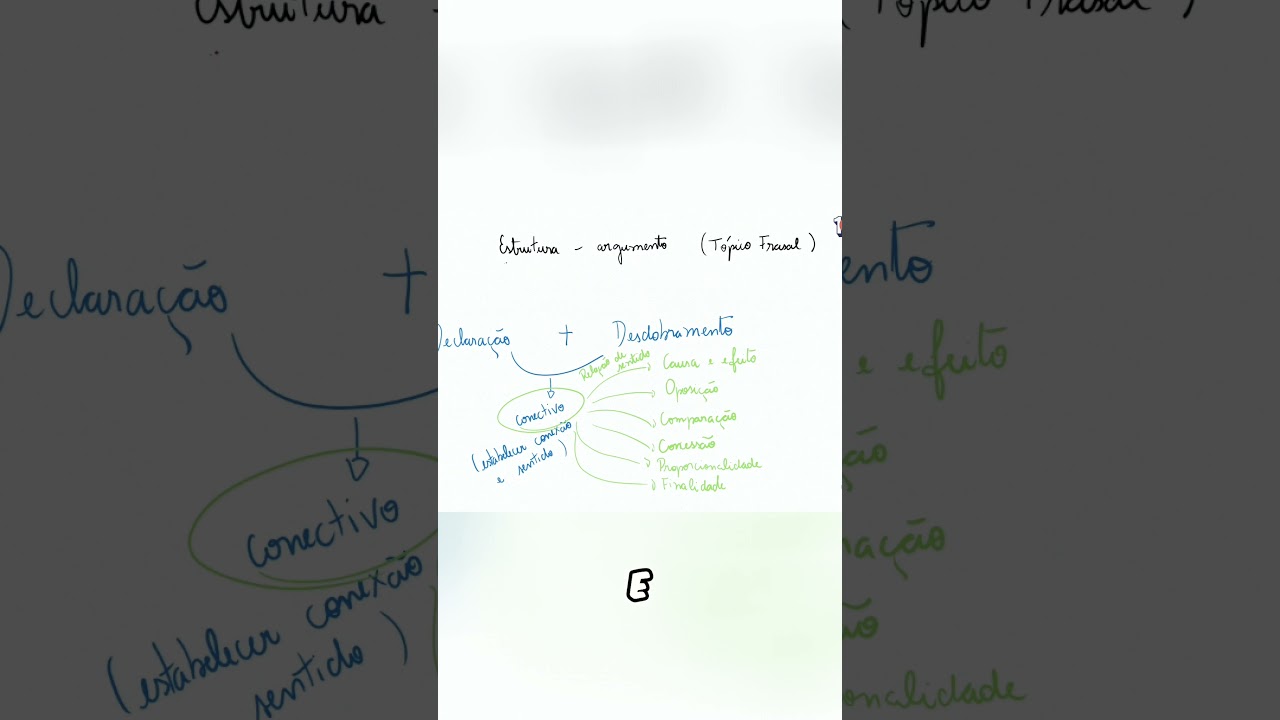 ARGUMENTA&Ccedil;&Atilde;O PERSUASIVA: Como criar rela&ccedil;&otilde;es de sentido na Reda&ccedil;&atilde;o ENEM