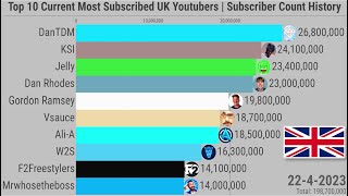 Dudu Duelista Live Subscriber Count, Real-Time  Subscriber  Analytics