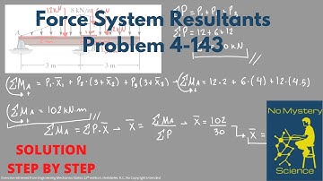 Force System Resultants   Exercise 13