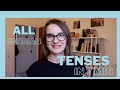 НЕМЕЦКИЙ: ВСЕ ВРЕМЕНА ЗА 7 МИНУТ | All German Tenses in  7 minutes