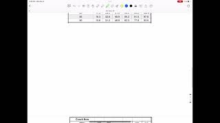 How to Read Pace Charts