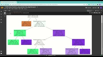 Task6 TSF Prediction Using Decision Tree Algorithm #gripdec2021 #GRIPDEC21 #sparksfoundation