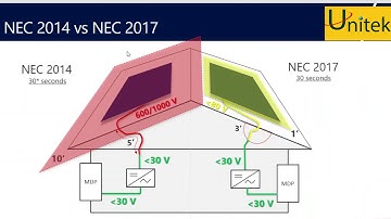 Tiêu chuẩn phòng chống cháy nổ | Tiêu chuẩn NEC & khuyến cáo của tổ chức FM Global