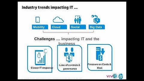 Vivit-Worldwide.org - SAVA - New paradign in Server Life Cycle Management [2-18-14 ]