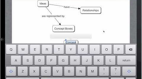 Mental demo: Concept Mapping for the iPad