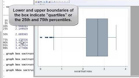 Stata Tutorial: Box Plot Graph