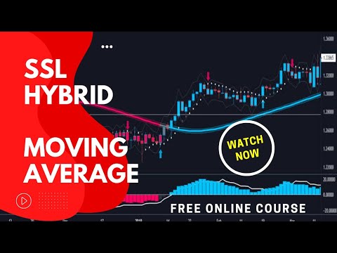 SSL Hybrid QQE Mod Moving Average Forex buy sell Indicator - YouTube