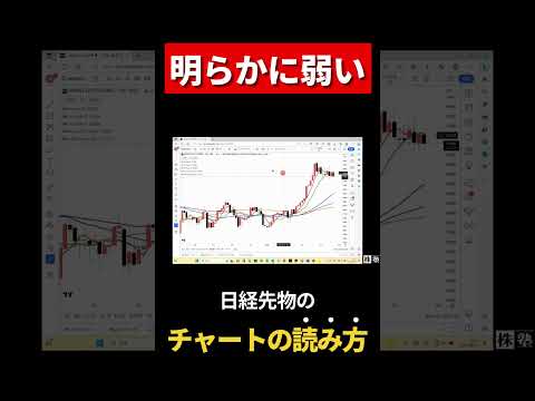 明らかに弱い　日経先物のチャートの読み方