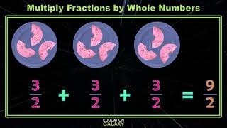 5th Grade - Math - Multiply Fractions and Whole Numbers - Topic Overview