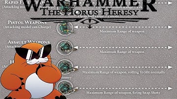 How To Play Horus Heresy: The Basic Rules 2nd Edition