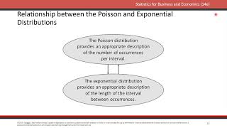 DA 292 0.1 - Review Continuous Distributions