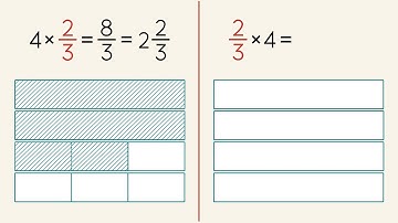 Multiply Fractions and Whole Numbers Using Models. Grade 5