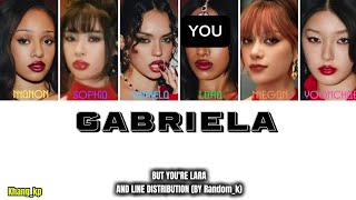 Gabriela - Katseye But Ykure Lara[Karaoke]||Khang_Kp