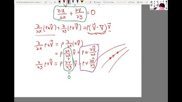 MIT Aerodynamics Physics and mathematics of momentum conservation Part 4