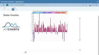 SAP Analytics Cloud amCharts Radar Timeline