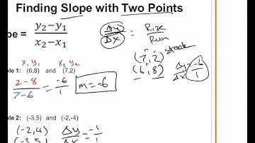 3-1 Slope from Multiple Representations