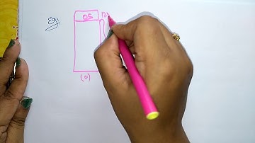 Dynamic Partitioning | Contiguous Memory Management | OS | Lec-16 | Bhanu Priya