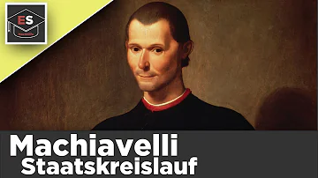 Was kann man von Machiavelli lernen?