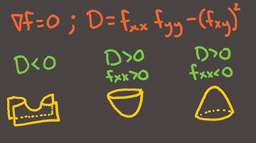Calculus 3, Session 20 -- Optimization; second partials test