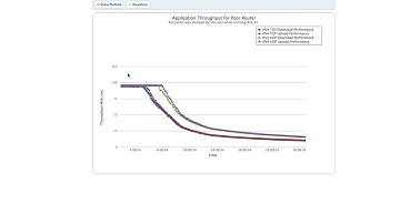 Introducing CDRouter Performance