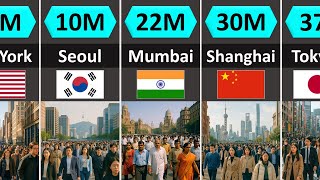 World’s Biggest Cities by Population 2025 Profile