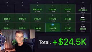 The ONLY 2 Indicators I Use to Make $4,573/Day Trading Profile