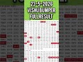 Vishu Bumper Kerala Lottery Live Result Chart 2026 23 5 2026 
