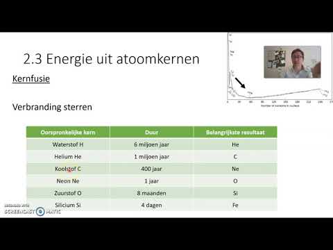 Video: Verschil Tussen Kernfusie En Kernsplijting