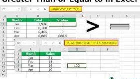 #MsExcel    Excel SUMIFS (better version of SUMIF), COUNTIFS & AVERAGEIFS (Multiple Criteria)