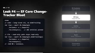 Famous 10 Hidden Memory Leaks in ASP.NET Core — From 2.1 GB to 380 MB (Real Production Fix) Profile
