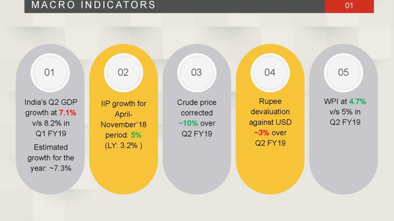 ULTRATECH CEMENT LTD Investor Presentation for Dec 2018 results