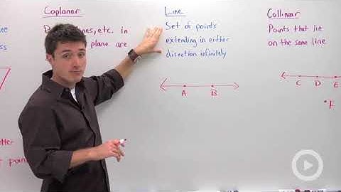 Three Undefined Terms of Geometry  Point, Line, and Plane