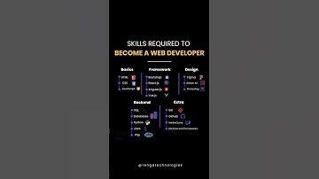 Skill Required to become a web developer.! #shorts #shortsvideo #coding #sivakasi #kovilpatti