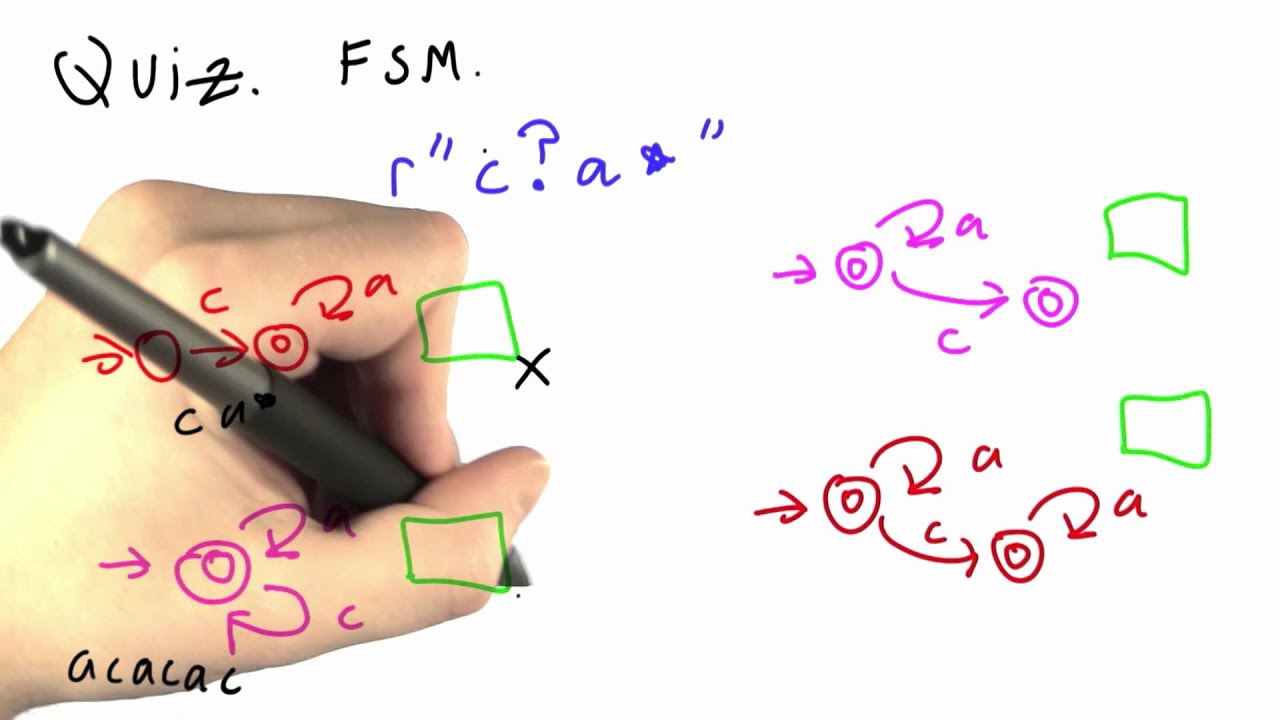RE to FSM - Programming Languages - YouTube