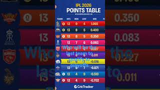 playoffs race #cricket #ipl #rr #kkr #pbks
