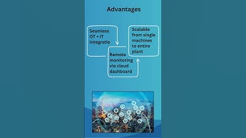 Why Industrial IoT is a Game-Changer for Manufacturing