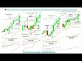 📚 Price Action: How to trade based on SST3 90%+ WIN RATIO (Shooting Star...