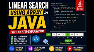 Linear Search Using Array in Java Wealth