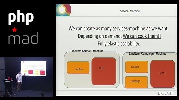 Aproximación a SOA en Symfony2 por Carlos Agudo y José Luis Laso